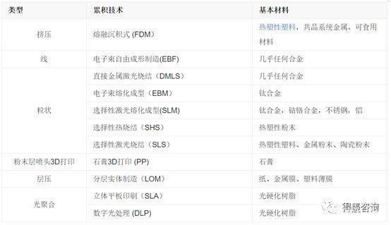 3D打印服務各行業(yè)解決方案，讓制造更簡單！